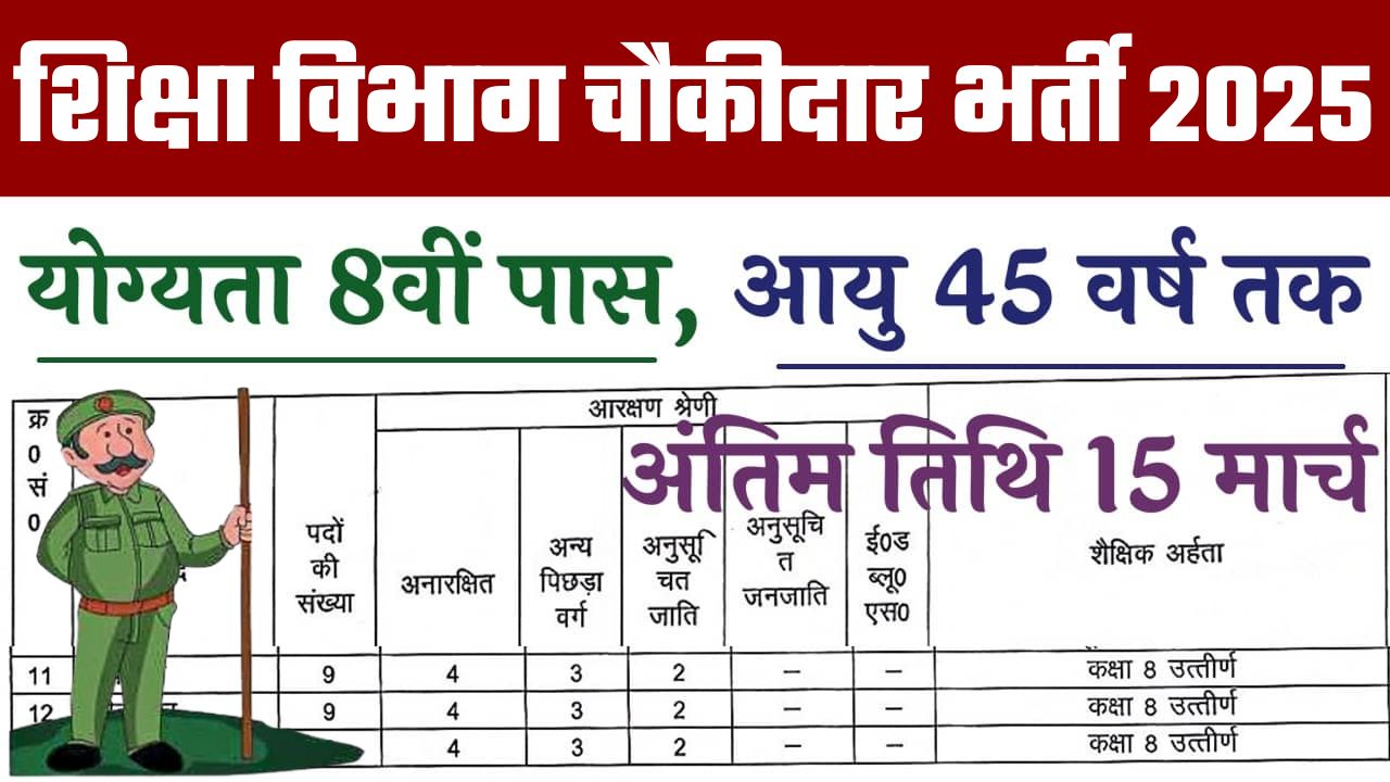 Education Department Chowkidar Vacancy