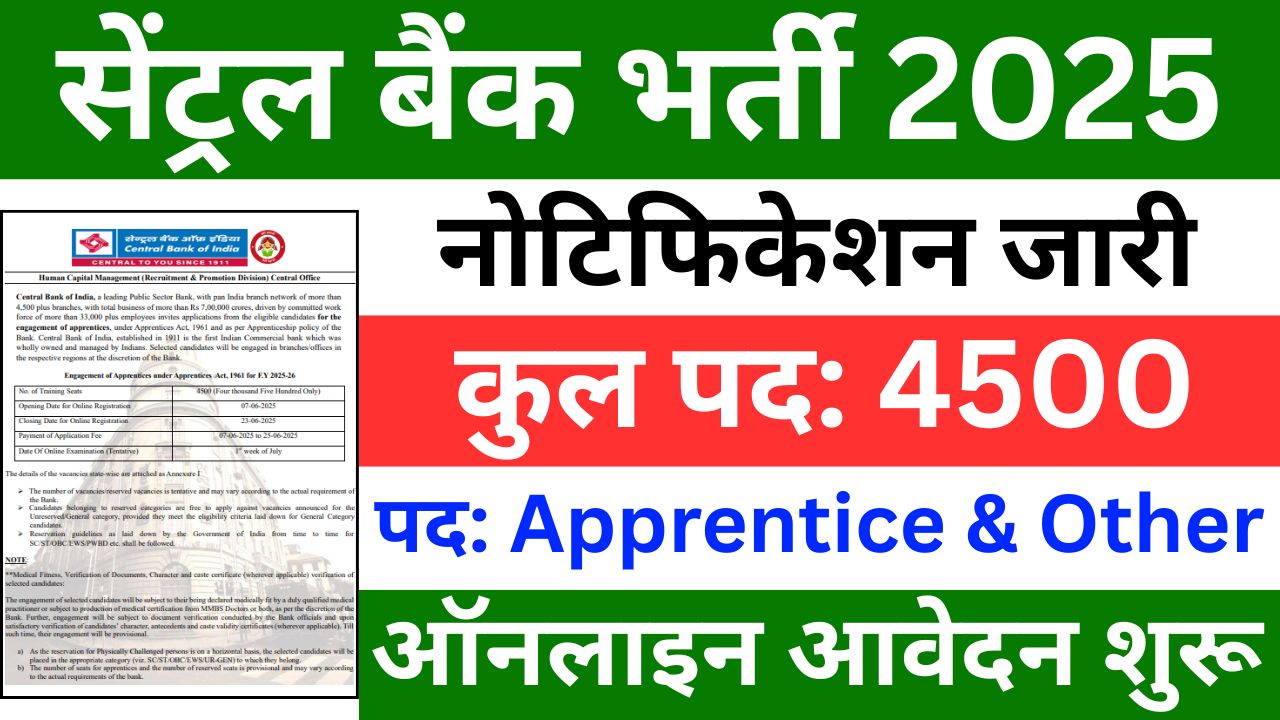 Central Bank New Vacancy 2025