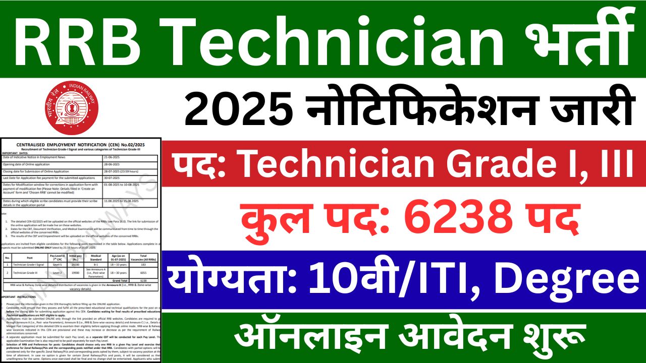 Railway Technician Recruitment 2025
