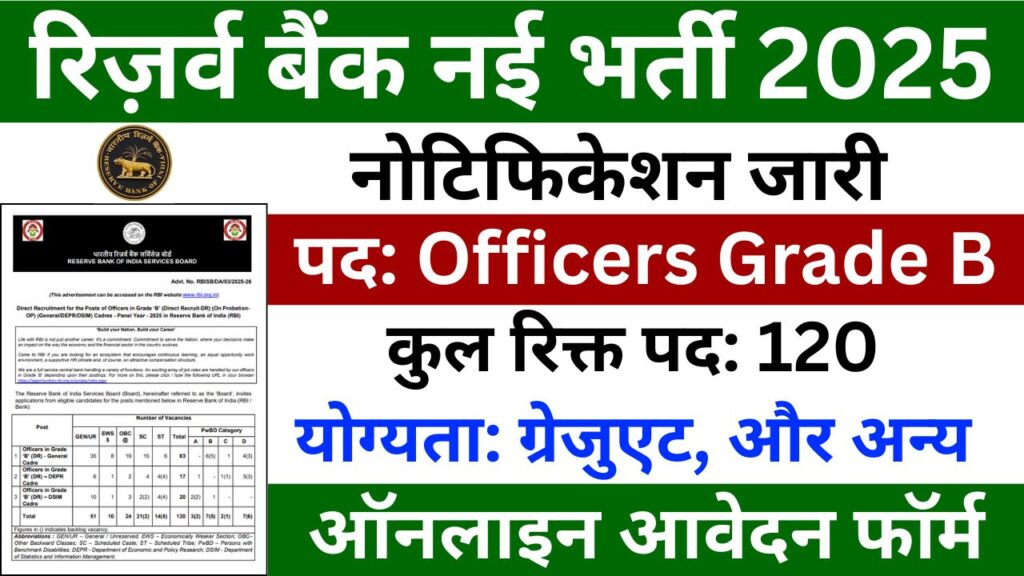 RBI Officers Grade B Recruitment